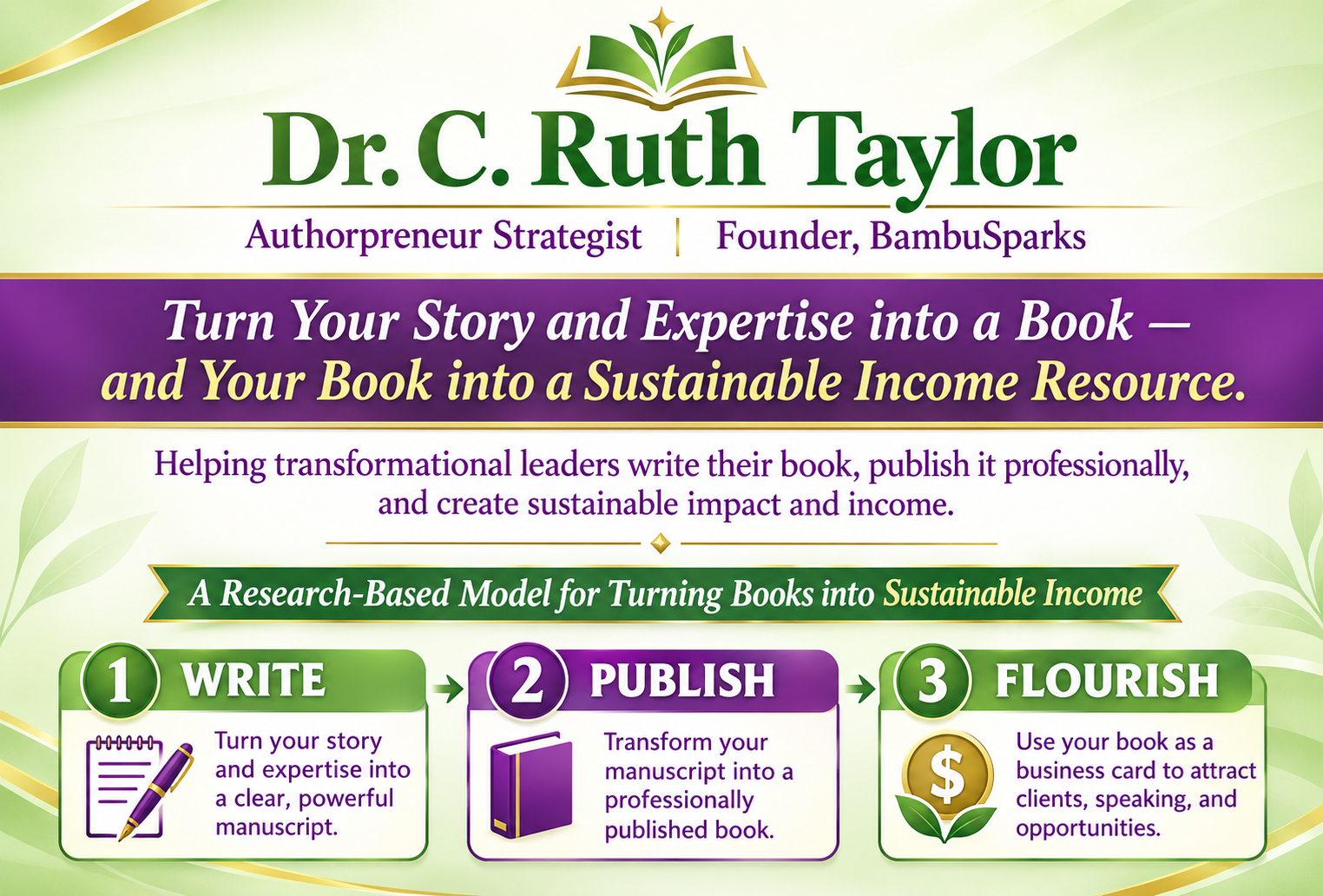 New Banner for Authorpreneur Blueprint